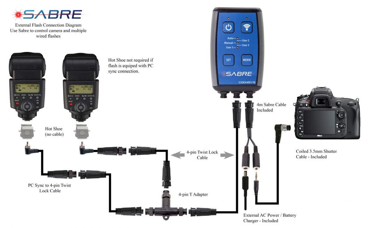 Cables to fire your flash directly from Sabre.