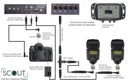 Camera Box to Flash Cables