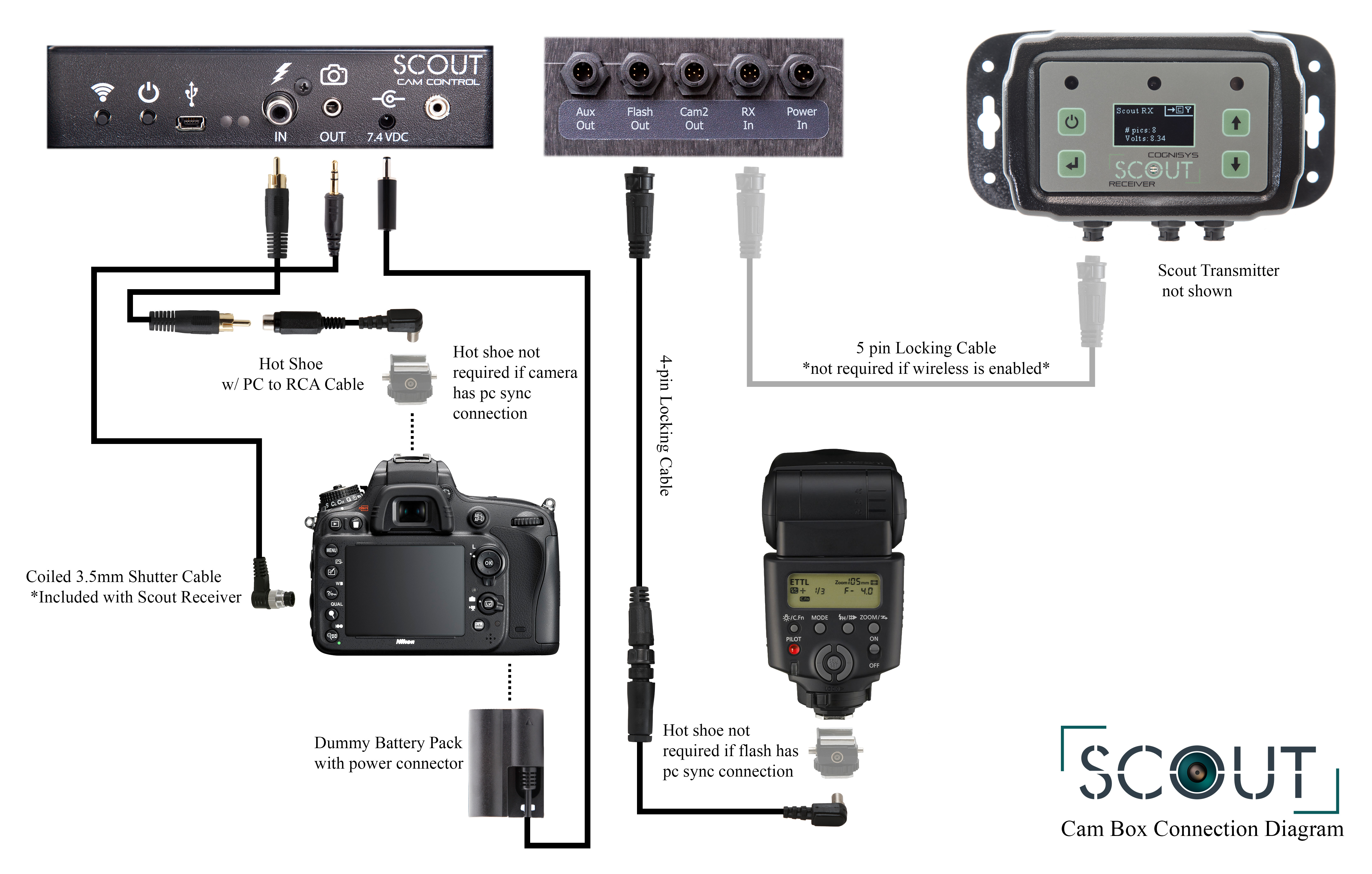 Using the Aux Output to Wake Up a Speed-lite Flash