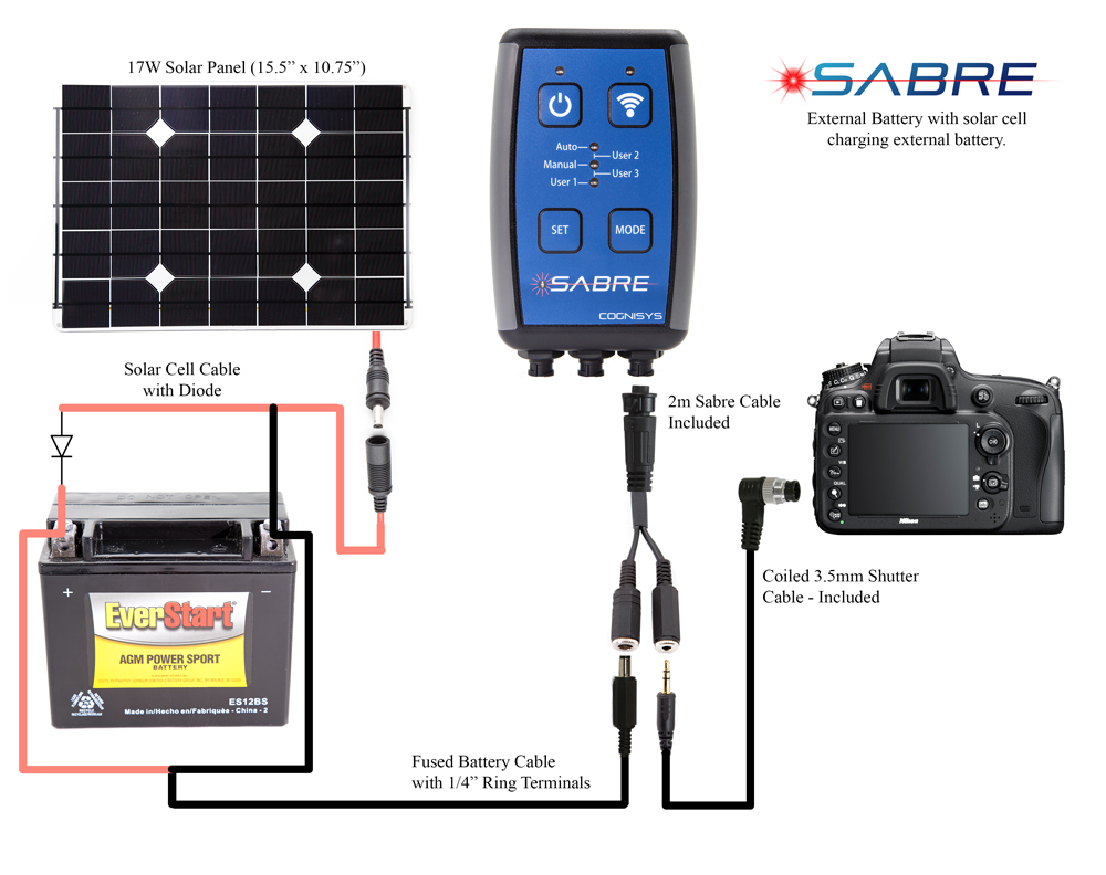 Using the solar cell to charge the external battery