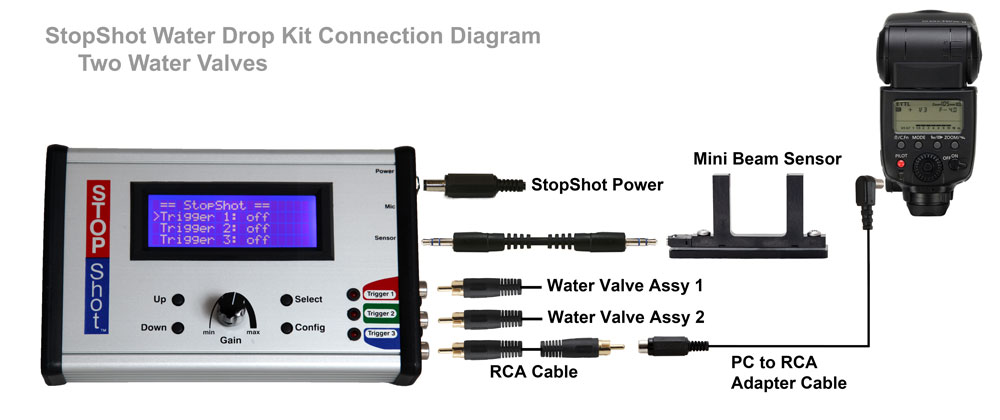 Connection diagram: StopShot with two water valves