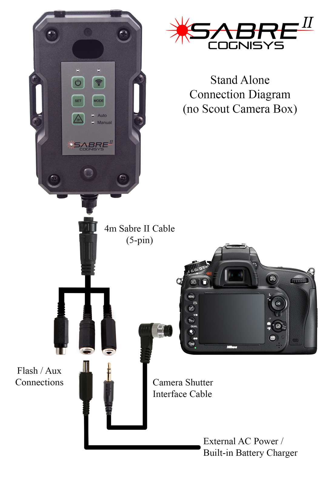 Sabre II Camera Connection Diagram