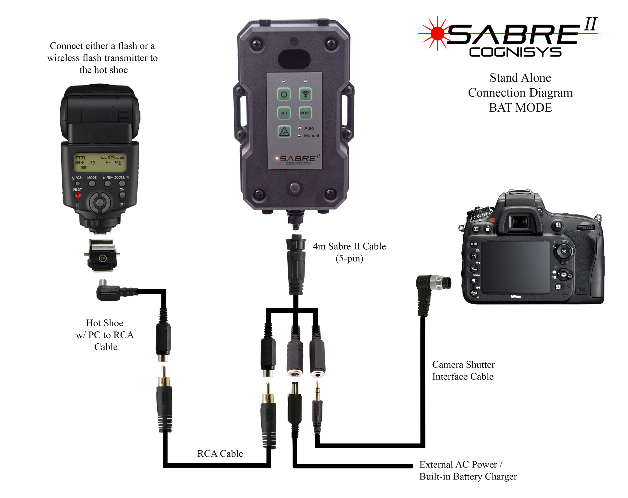 Sabre II Flash and Camera Connection Diagram