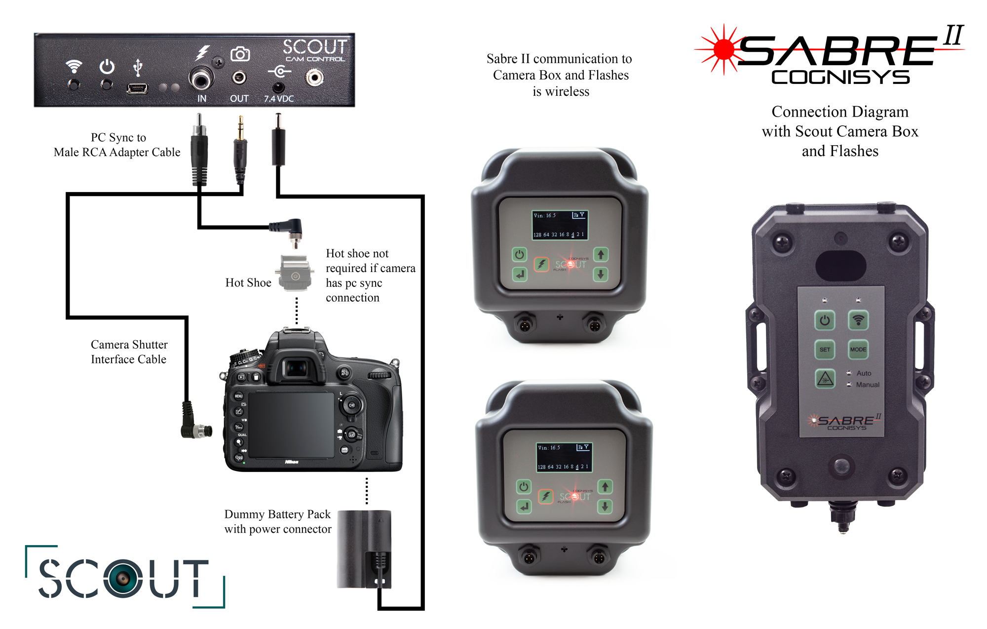 Sabre II Setup Diagram