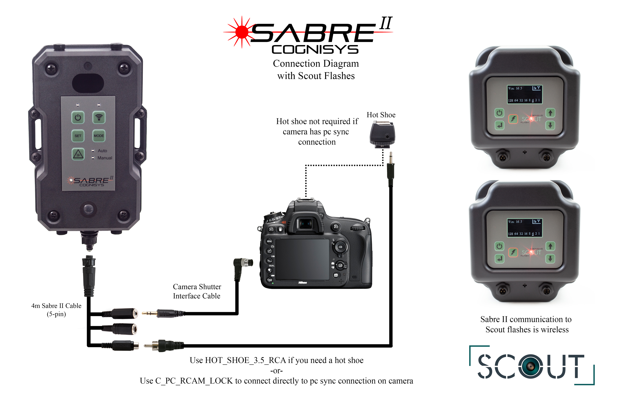 Sabre II Wireless Connection to Scout Flashes