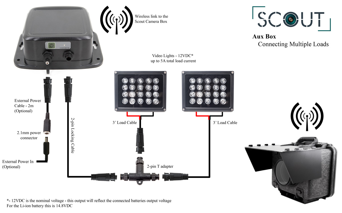 Connecting the Scout Aux Box to Multiple Loads