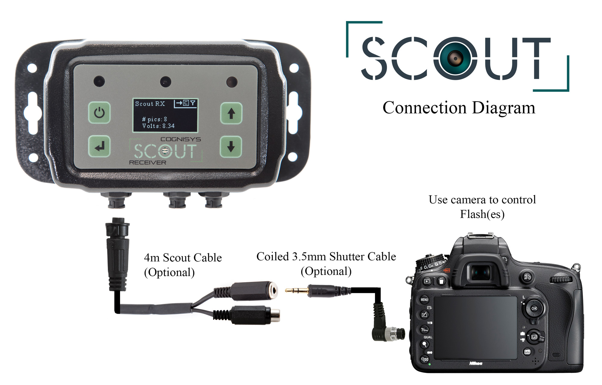 The Scout - Mobile Detail System