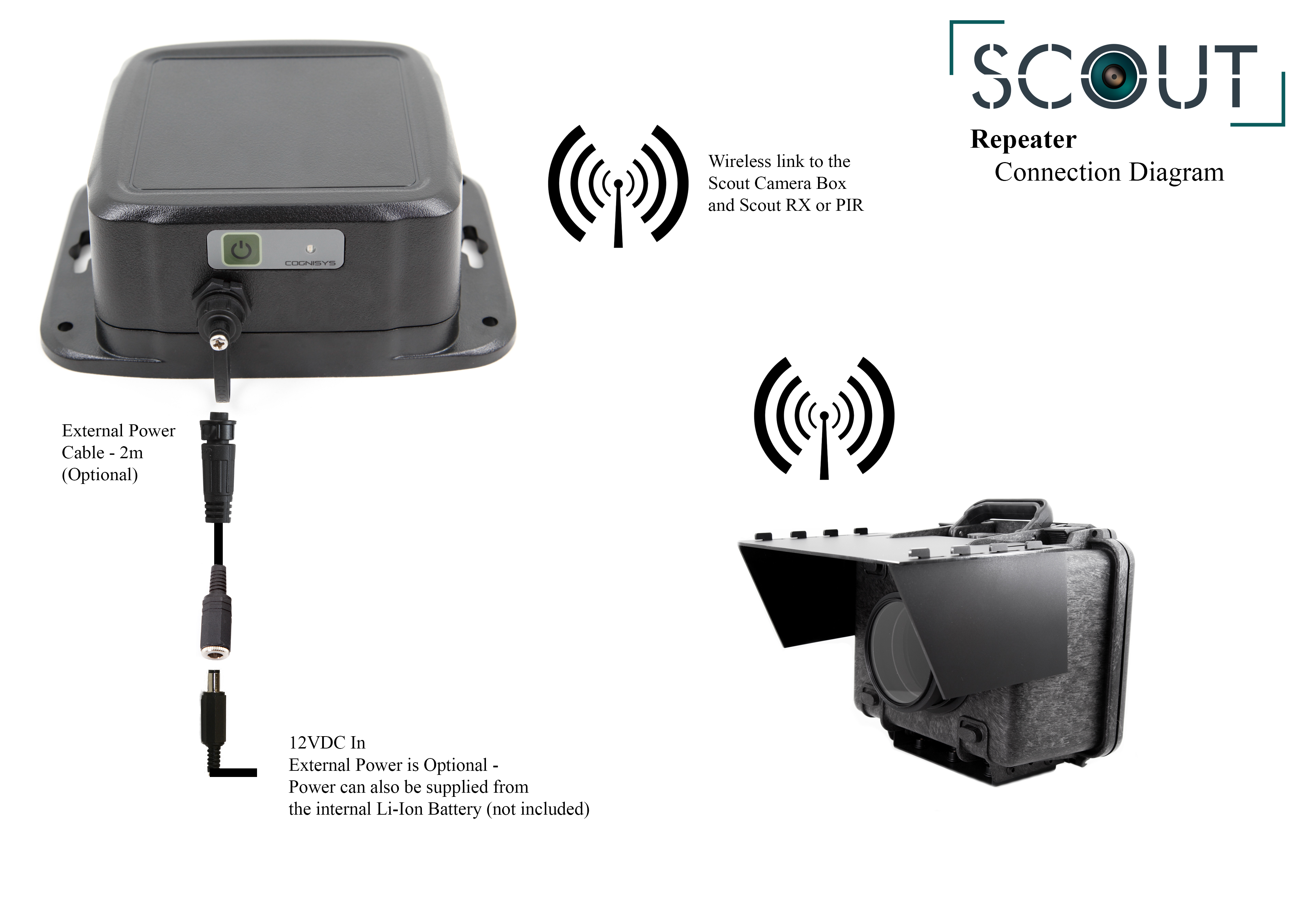 Connecting the Scout Repeater